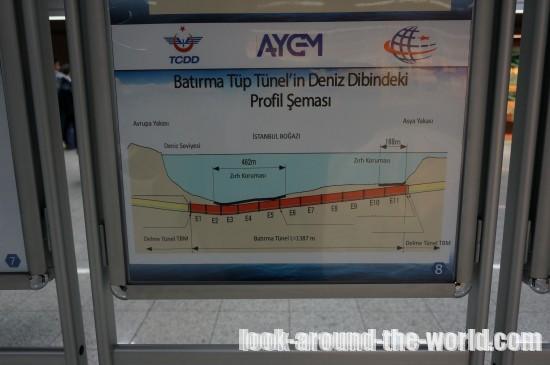 イスタンブールのアジア側にあるカドゥキョイへ地下鉄マルマライ線で行ってみた